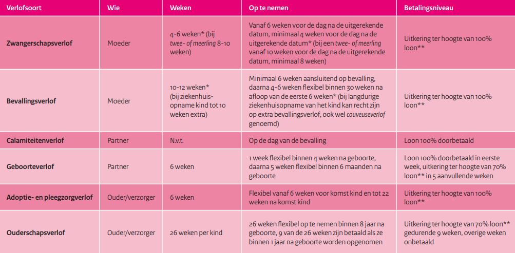 Verlof